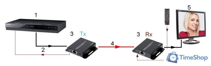 Удлинитель Dahua DH-PFM700-E - Изображение №3 — Интернет-магазин Time-Shop
