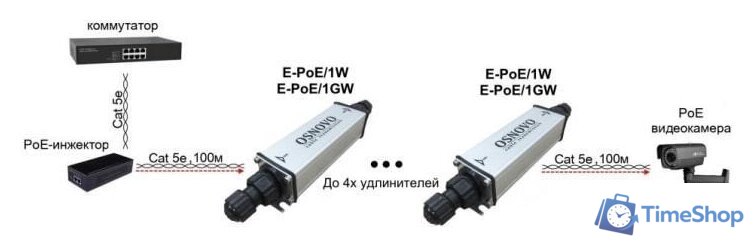 Коннектор-соединитель Osnovo E-PoE/1GW - Изображение №3 — Интернет-магазин Time-Shop