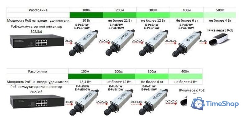 Коннектор-соединитель Osnovo E-PoE/1GW - Изображение №2 — Интернет-магазин Time-Shop