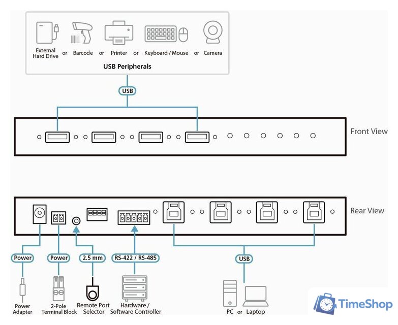 Переключатель Aten US3344I-AT-G - Изображение №5 — Интернет-магазин Time-Shop