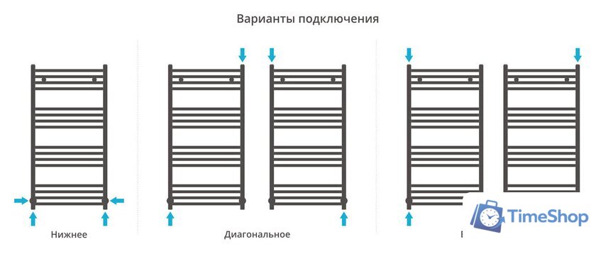 Полотенцесушитель Сунержа Модус 1000x500 12-0250-1050 - Изображение №4 — Интернет-магазин Time-Shop