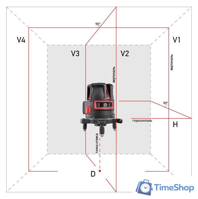 Лазерный нивелир ADA Instruments PROLiner 4V [A00474] - Изображение №6 — Интернет-магазин Time-Shop