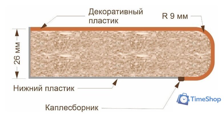 Шкаф напольный Кортекс-мебель Корнелия Лира НШ30р3ш (дуб сонома-марсель) - Изображение №2 — Интернет-магазин Time-Shop