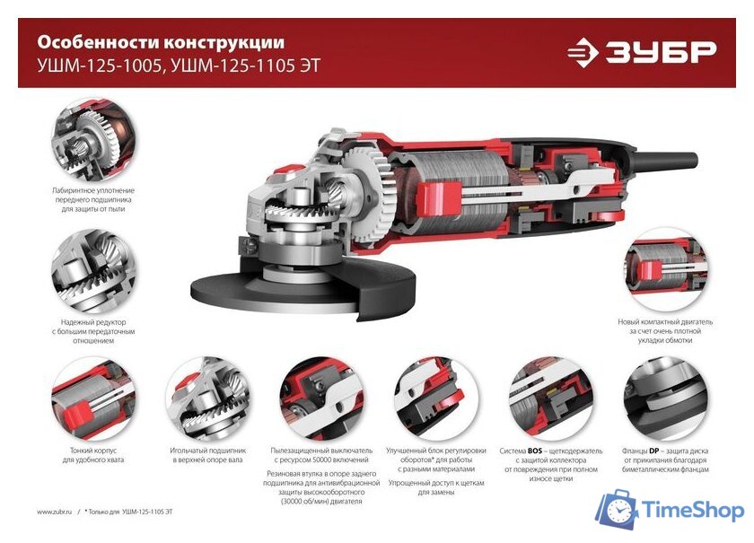 Угловая шлифмашина Зубр Мастер УШМ-125-1005 - Изображение №13 — Интернет-магазин Time-Shop