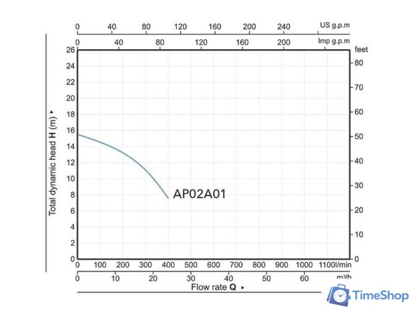 Фекальный насос A&P Marvel 7000 - Изображение №2 — Интернет-магазин Time-Shop