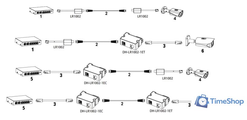 Удлинитель Dahua DH-LR1002-1ET - Изображение №6 — Интернет-магазин Time-Shop