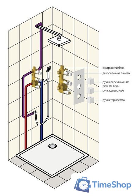 Душевая система  Timo Tetra-Thermo SX-0179/03SM (черный) - Изображение №5 — Интернет-магазин Time-Shop