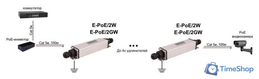 Коннектор-соединитель Osnovo E-PoE/2GW - Изображение №3 — Интернет-магазин Time-Shop
