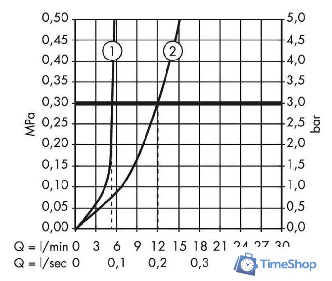 Смеситель Hansgrohe Logis E 100 71161000 - Изображение №6 — Интернет-магазин Time-Shop