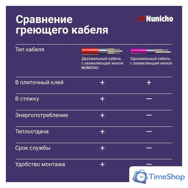 Нагревательный мат Nunicho Etalon SHP 450Вт с терморегулятором RТС 70.26 (3.0м2) - Изображение №12 — Интернет-магазин Time-Shop