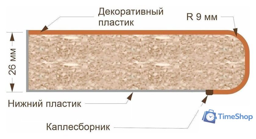 Готовая кухня Кортекс-мебель Корнелия Экстра 1.2м (дуб сонома/королевский опал) - Изображение №4 — Интернет-магазин Time-Shop