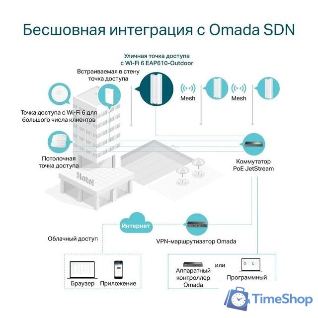 Точка доступа TP-Link EAP610-Outdoor - Изображение №8 — Интернет-магазин Time-Shop