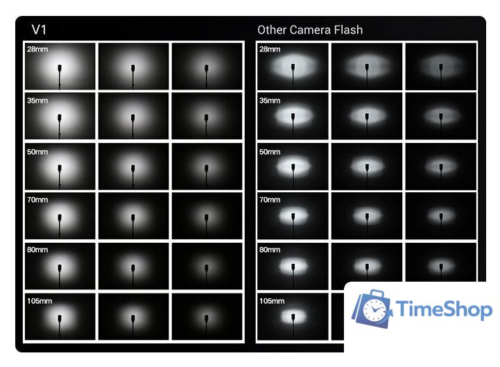 Вспышка Godox V1S для Sony - Изображение №2 — Интернет-магазин Time-Shop