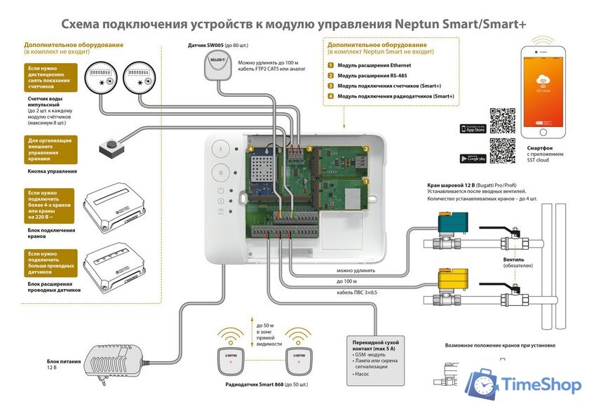 Набор защиты от протечек Neptun Bugatti Smart Tuya 1/2 - Изображение №2 — Интернет-магазин Time-Shop