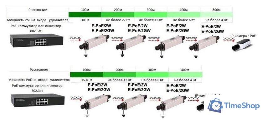 Коннектор-соединитель Osnovo E-PoE/2W - Изображение №4 — Интернет-магазин Time-Shop