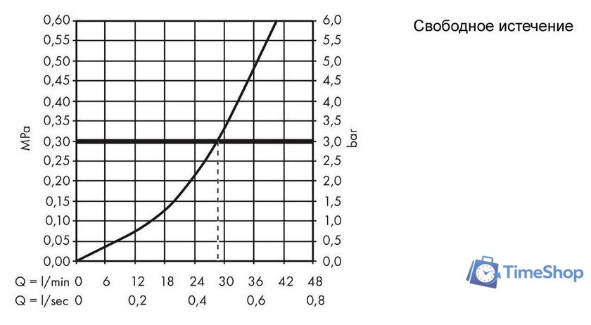 Смеситель Hansgrohe Logis E 71608000 - Изображение №3 — Интернет-магазин Time-Shop