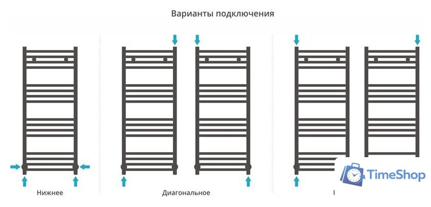 Полотенцесушитель Сунержа Модус 1000x400 00-0250-1040 - Изображение №4 — Интернет-магазин Time-Shop