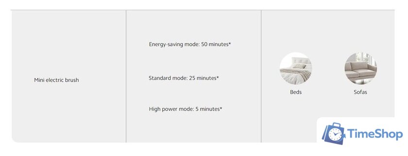 Пылесос Xiaomi Vacuum Cleaner G20 D205 (европейская версия) - Изображение №21 — Интернет-магазин Time-Shop