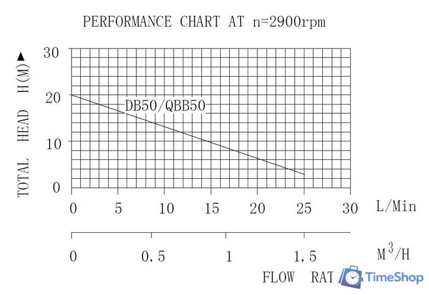 Самовсасывающий насос Pumpman QB50 - Изображение №2 — Интернет-магазин Time-Shop