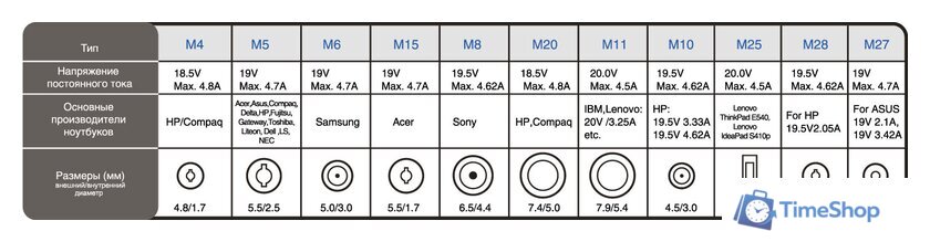 Сетевое зарядное IPPON D90U - Изображение №7 — Интернет-магазин Time-Shop