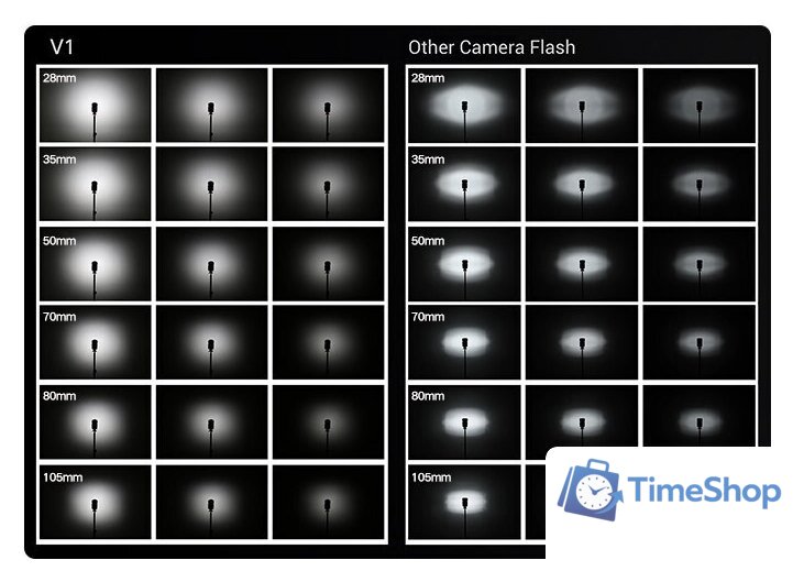 Вспышка Godox Ving V1C TTL для Canon - Изображение №2 — Интернет-магазин Time-Shop