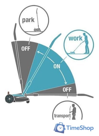 Газонокосилка Gardena HandyMower 22/18V P4A 14620-20 (с 1-им АКБ) - Изображение №14 — Интернет-магазин Time-Shop