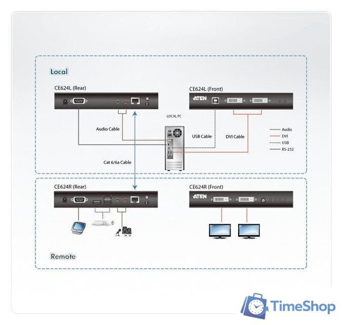 Удлинитель по витой паре Aten CE624-AT-G - Изображение №4 — Интернет-магазин Time-Shop