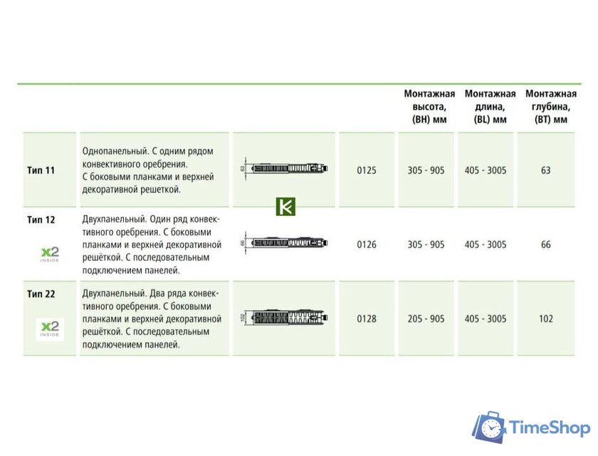 Стальной панельный радиатор Kermi Therm X2 Line-Ventil PLV Тип 12 505х605 PLV120500601R2Y - Изображение №4 — Интернет-магазин Time-Shop