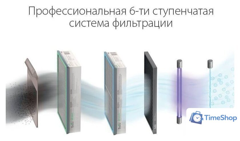 Проветриватель без нагрева Ballu Oneair ASP-200SP - Изображение №7 — Интернет-магазин Time-Shop