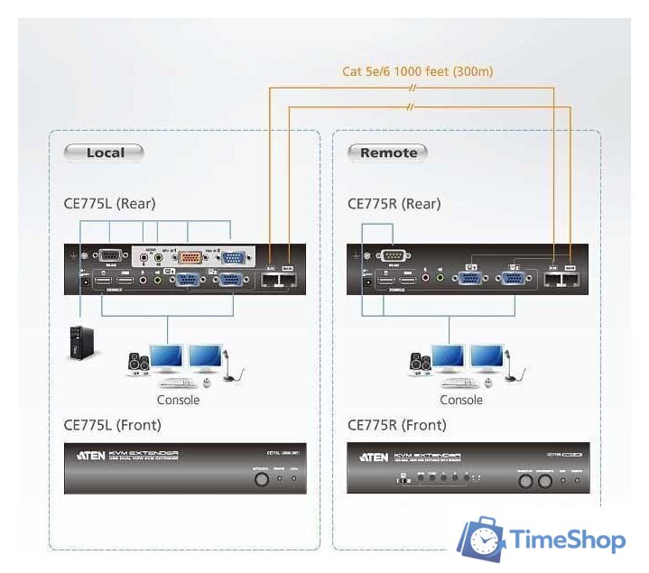 Удлинитель по витой паре Aten CE775-AT-G - Изображение №6 — Интернет-магазин Time-Shop