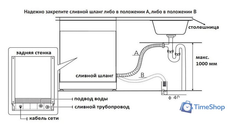 Отдельностоящая посудомоечная машина Korting KDF 45240 N - Изображение №6 — Интернет-магазин Time-Shop