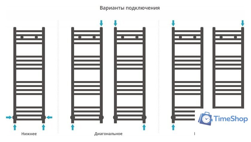 Полотенцесушитель Сунержа Модус 1000x300 00-0250-1030 - Изображение №4 — Интернет-магазин Time-Shop