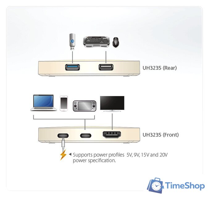 Док-станция Aten UH3235-AT - Изображение №8 — Интернет-магазин Time-Shop
