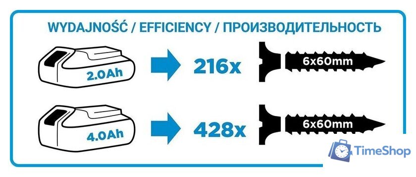 Дрель-шуруповерт GRAPHITE 58G022-SET2 (с 2-мя АКБ, кейс) - Изображение №7 — Интернет-магазин Time-Shop