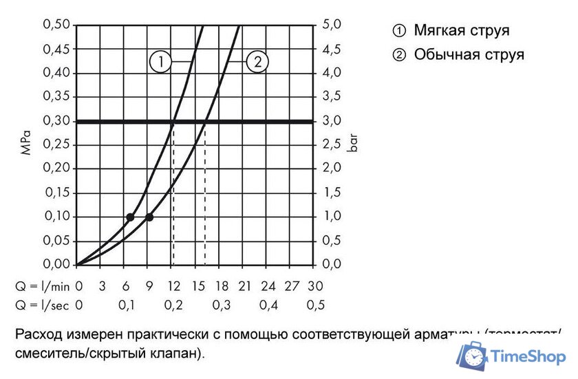 Душевой гарнитур  Axor Starck 12626000 - Изображение №4 — Интернет-магазин Time-Shop
