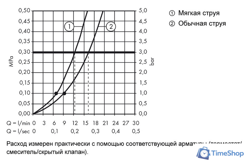 Душевой гарнитур  Axor Starck 12626000 - Изображение №4 — Интернет-магазин Time-Shop