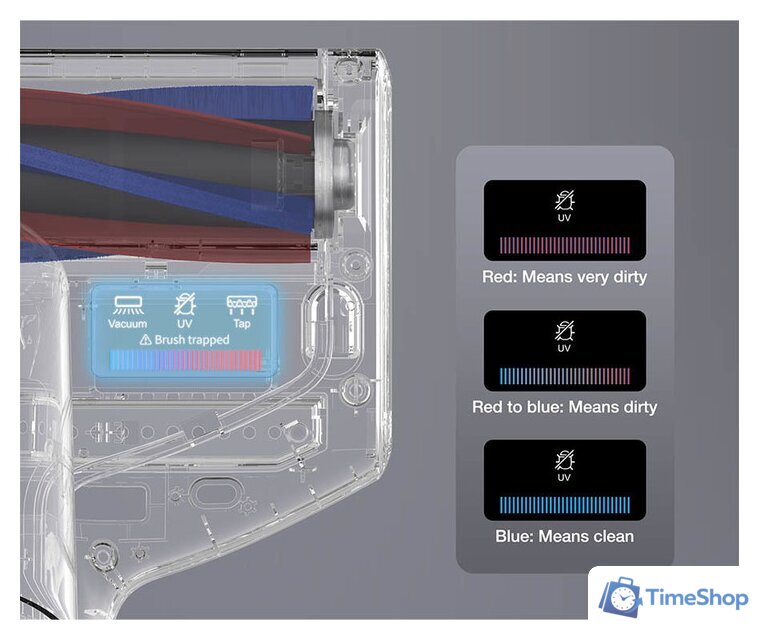 Пылесос для удаления пылевых клещей Jimmy BX7 Pro (серебристый) - Изображение №6 — Интернет-магазин Time-Shop