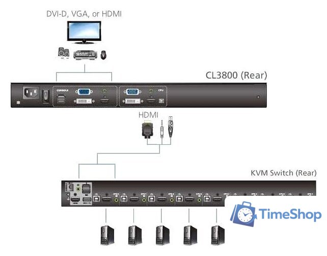 KVM переключатель Aten CL3800NW-ATA-RG - Изображение №9 — Интернет-магазин Time-Shop