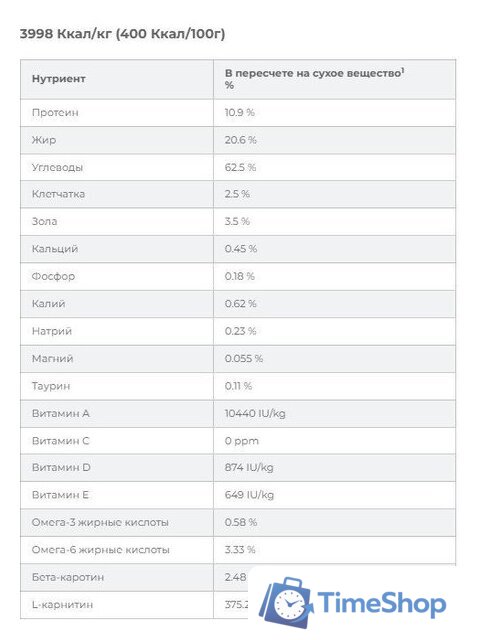 Сухой корм для собак Hill's Prescription Diet Urinary Care u/d Original 4 кг - Изображение №7 — Интернет-магазин Time-Shop