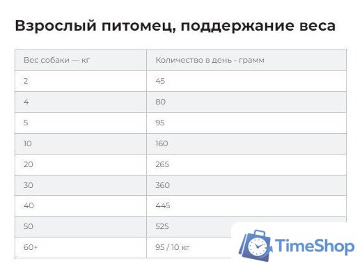 Сухой корм для собак Hill's Prescription Diet Urinary Care u/d Original 4 кг - Изображение №8 — Интернет-магазин Time-Shop