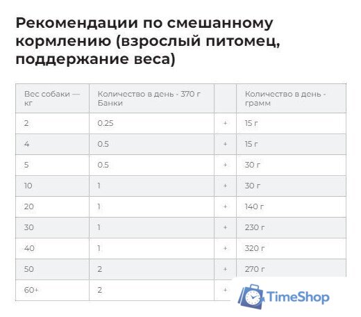 Сухой корм для собак Hill's Prescription Diet Urinary Care u/d Original 4 кг - Изображение №9 — Интернет-магазин Time-Shop