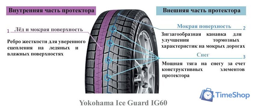 Зимние шины Yokohama IceGuard iG60 165/60R14 75Q - Изображение №2 — Интернет-магазин Time-Shop