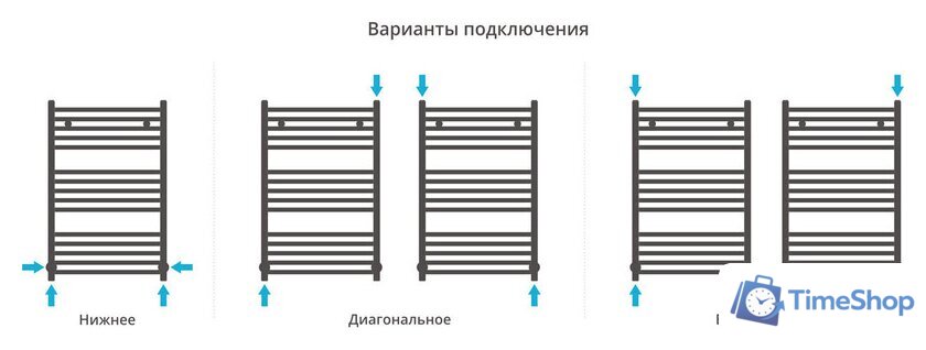 Полотенцесушитель Сунержа Модус 800x500 31-0250-8050 - Изображение №4 — Интернет-магазин Time-Shop