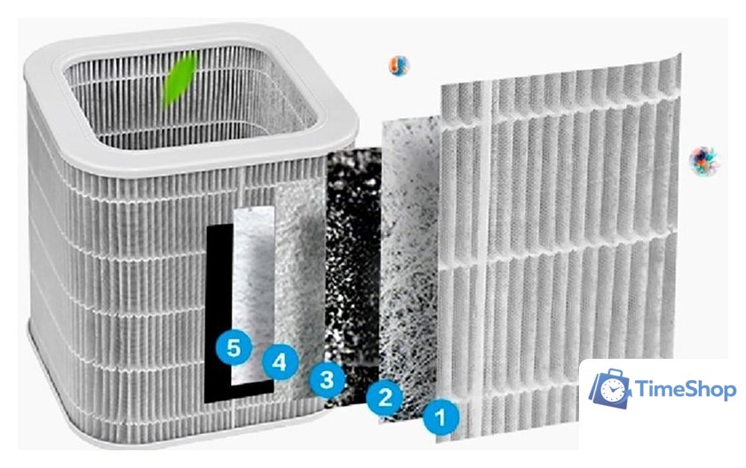 Очиститель воздуха Toshiba CAF-X83XPL - Изображение №8 — Интернет-магазин Time-Shop