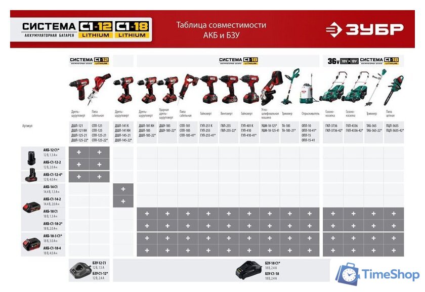 Аккумулятор Зубр Мастер АКБ-С1-14-2 (14.4В/2 Ач) - Изображение №4 — Интернет-магазин Time-Shop