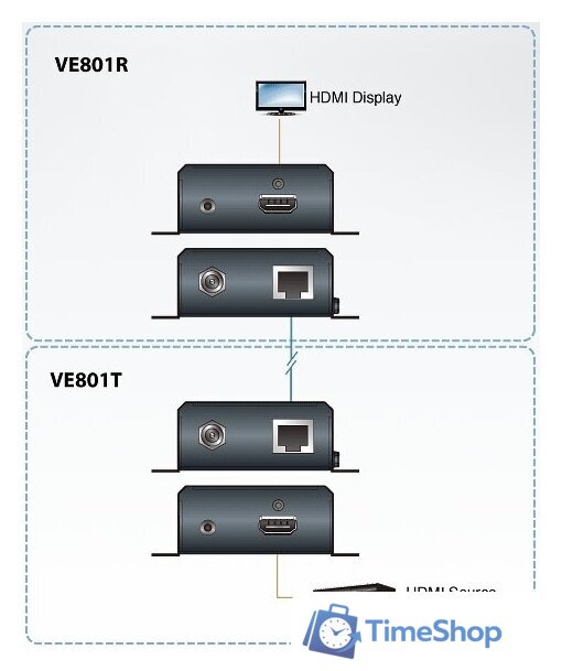 Удлинитель по витой паре Aten VE801-AT-G - Изображение №2 — Интернет-магазин Time-Shop