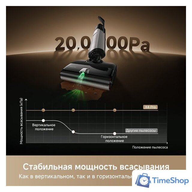 Вертикальный моющий пылесос Trouver Wet and Dry Vacuum X4 Pro - Изображение №15 — Интернет-магазин Time-Shop