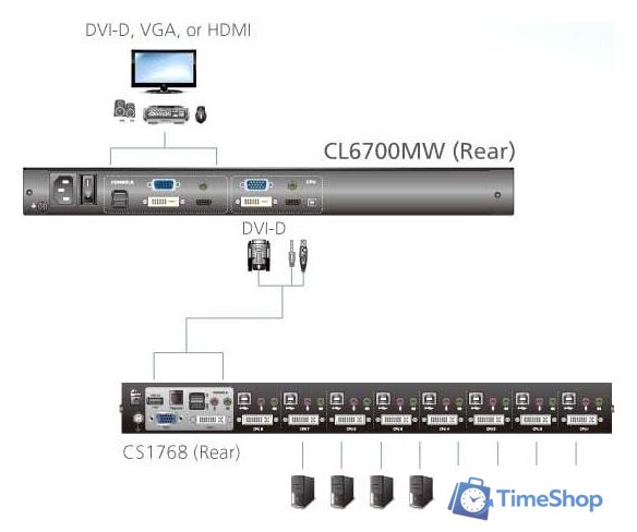 KVM переключатель Aten CL6700MW-ATA-RG - Изображение №6 — Интернет-магазин Time-Shop