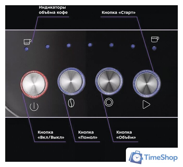 Кофейная станция Kitfort KT-7107 - Изображение №5 — Интернет-магазин Time-Shop