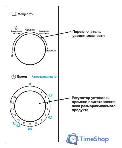 Микроволновая печь Midea MM720C4E-S - Изображение №5 — Интернет-магазин Time-Shop